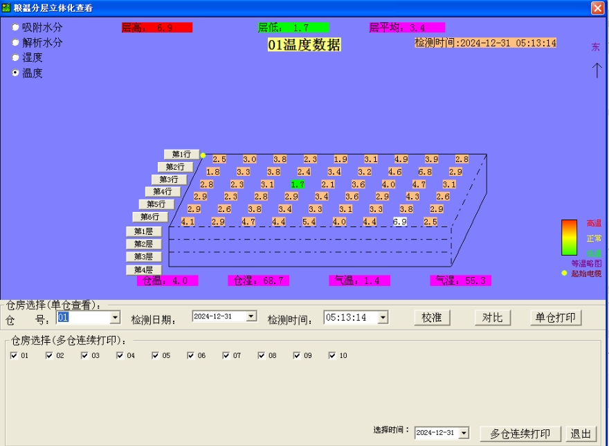 粮仓粮库粮情监测设备都有哪些分类及功能